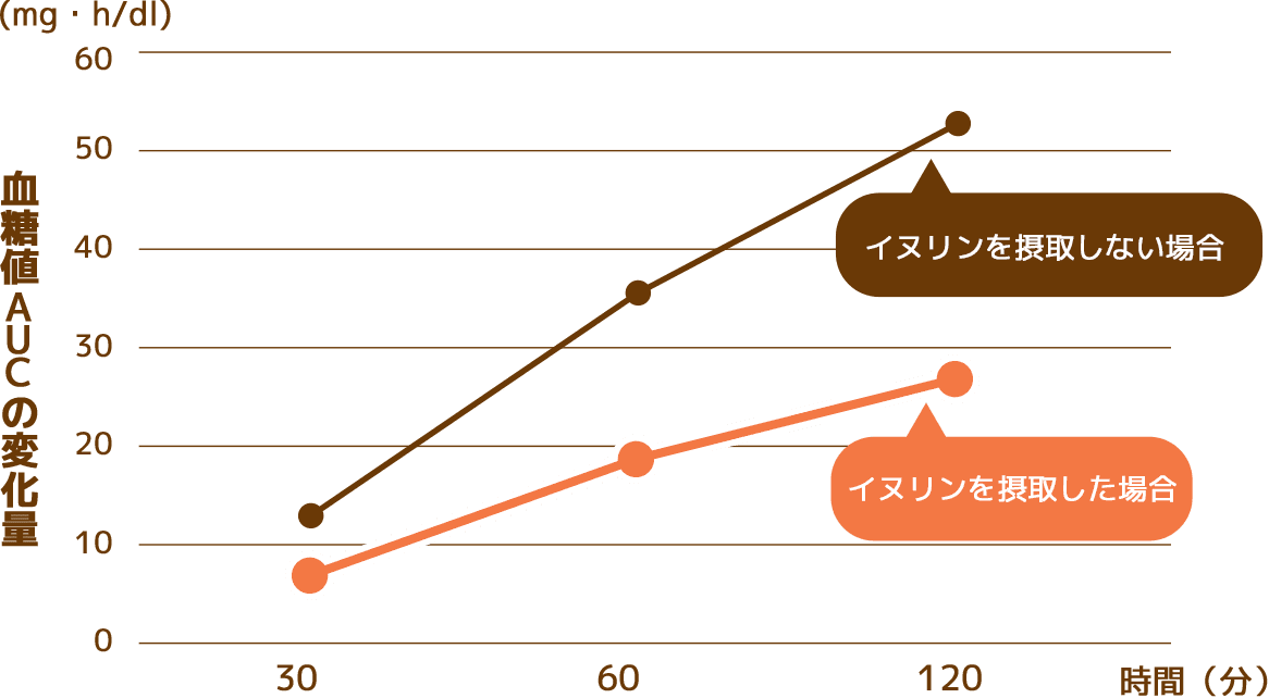乾燥粉末中の成分表